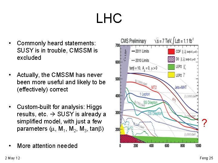 LHC • Commonly heard statements: SUSY is in trouble, CMSSM is excluded • Actually,