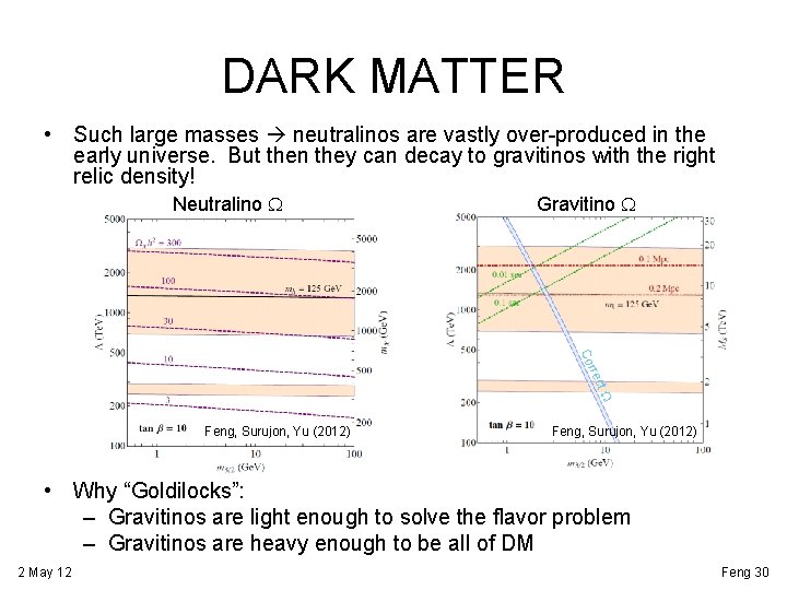 DARK MATTER • Such large masses neutralinos are vastly over-produced in the early universe.