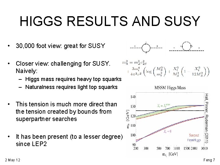 HIGGS RESULTS AND SUSY • 30, 000 foot view: great for SUSY • Closer