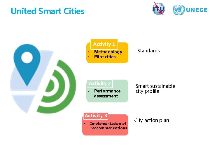 United Smart Cities Activity 1 • • Methodology Pilot cities Activity 2 • Performance