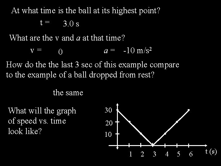 At what time is the ball at its highest point? t= 3. 0 s