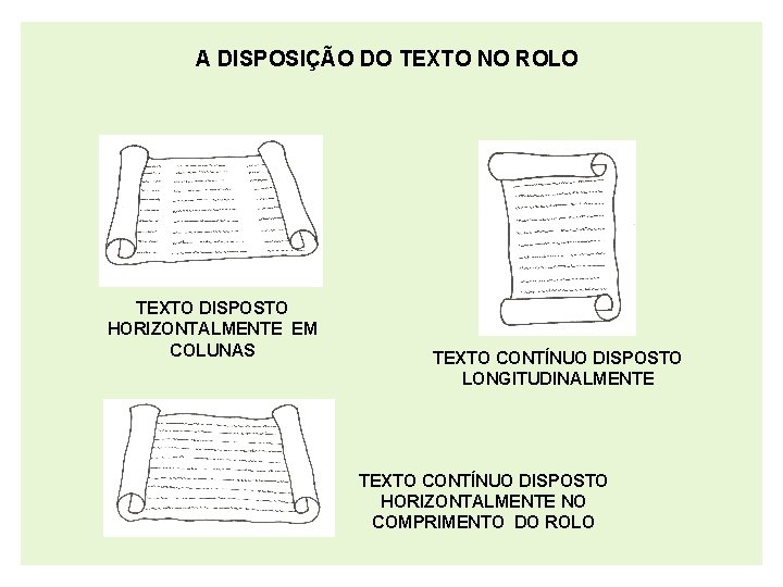 A DISPOSIÇÃO DO TEXTO NO ROLO TEXTO DISPOSTO HORIZONTALMENTE EM COLUNAS TEXTO CONTÍNUO DISPOSTO