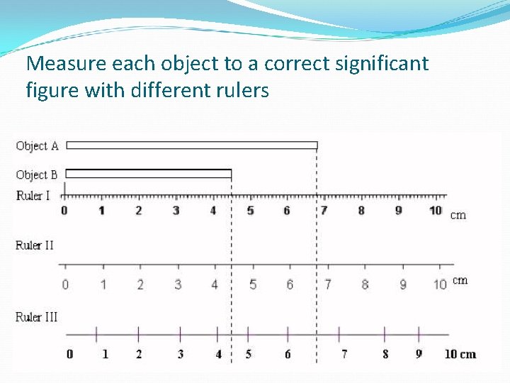 Measure each object to a correct significant figure with different rulers 
