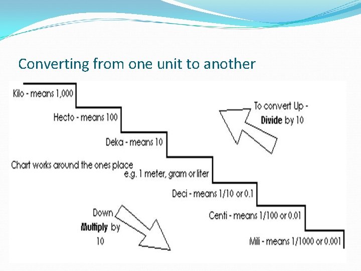 Converting from one unit to another 
