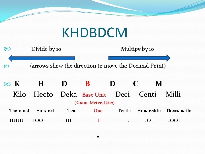KHDBDCM Divide by 10 (arrows show the direction to move the Decimal Point) K