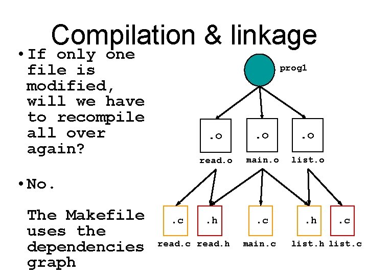 Compilation & linkage • If only one file is modified, will we have to Compilation & linkage • If only one file is modified, will we have to
