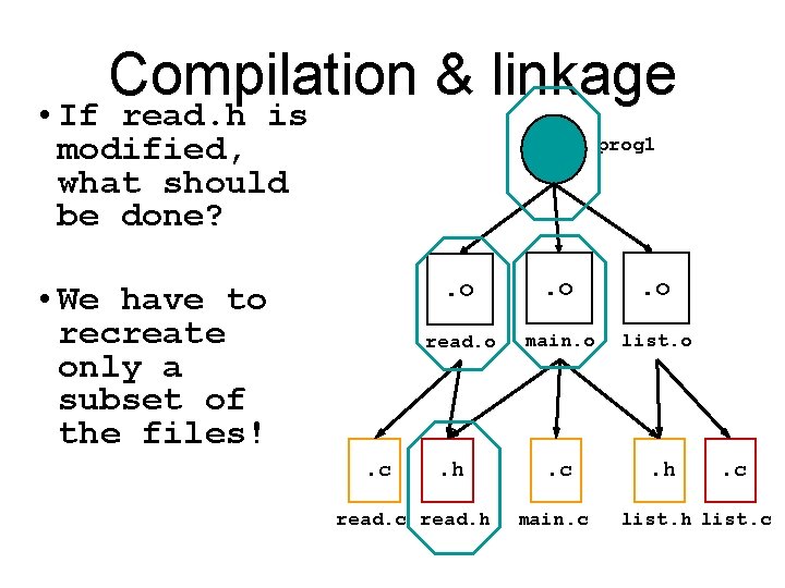 Compilation & linkage • If read. h is modified, what should be done? prog Compilation & linkage • If read. h is modified, what should be done? prog
