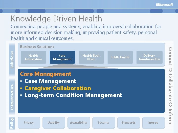 Knowledge Driven Health Connecting people and systems, enabling improved collaboration for more informed decision