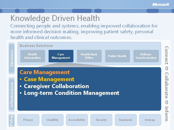 Knowledge Driven Health Connecting people and systems, enabling improved collaboration for more informed decision