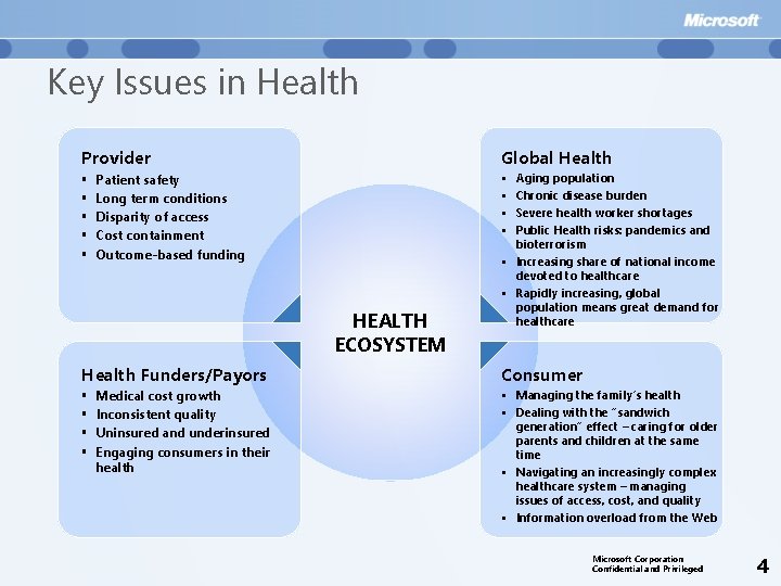 Key Issues in Health Provider § § § Global Health Patient safety Long term