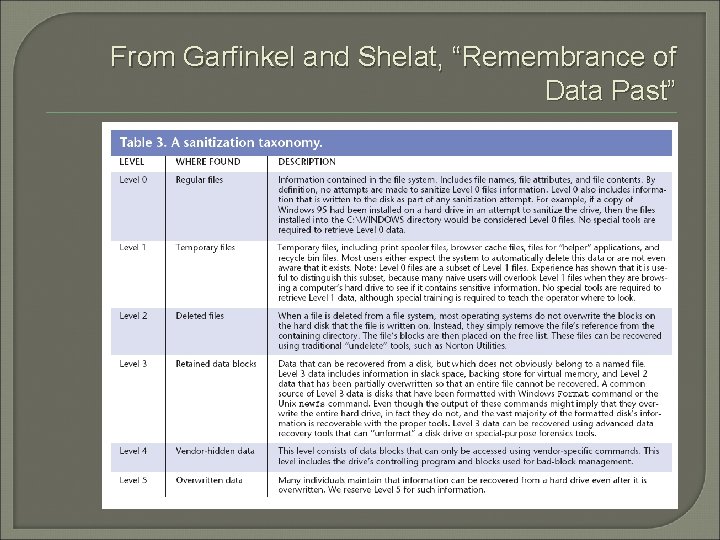 From Garfinkel and Shelat, “Remembrance of Data Past” From Garfinkel and Shelat, “Remembrance of Data Past”