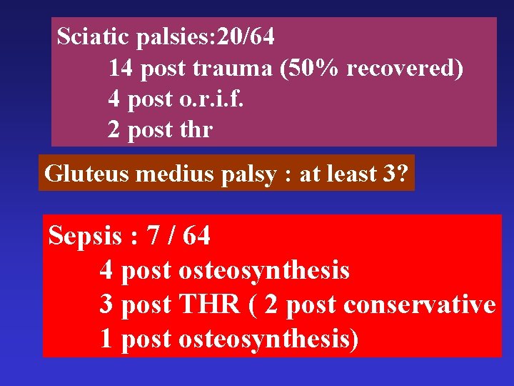 Sciatic palsies: 20/64 14 post trauma (50% recovered) 4 post o. r. i. f.