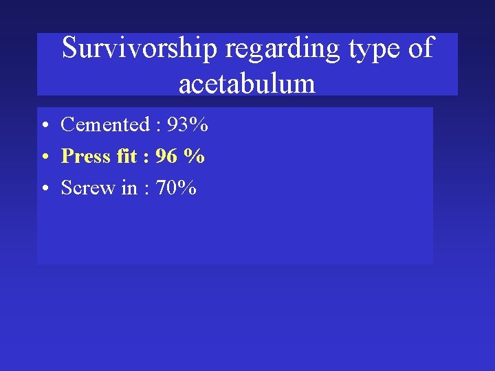 Survivorship regarding type of acetabulum • Cemented : 93% • Press fit : 96