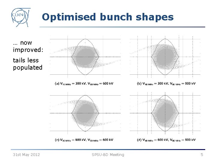 Optimised bunch shapes … now improved: tails less populated 31 st May 2012 SPSU-BD