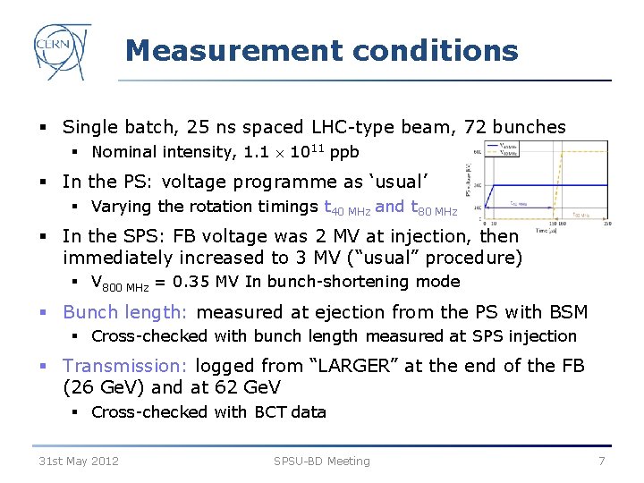 Measurement conditions § Single batch, 25 ns spaced LHC-type beam, 72 bunches § Nominal