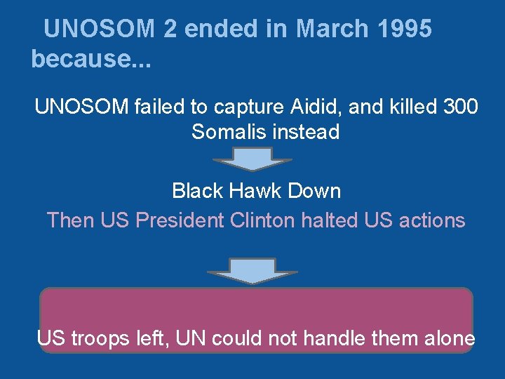 UNOSOM 2 ended in March 1995 because. . . UNOSOM failed to capture Aidid,