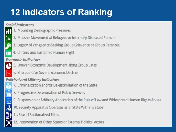 12 Indicators of Ranking 