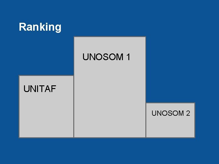 Ranking UNOSOM 1 UNITAF UNOSOM 2 