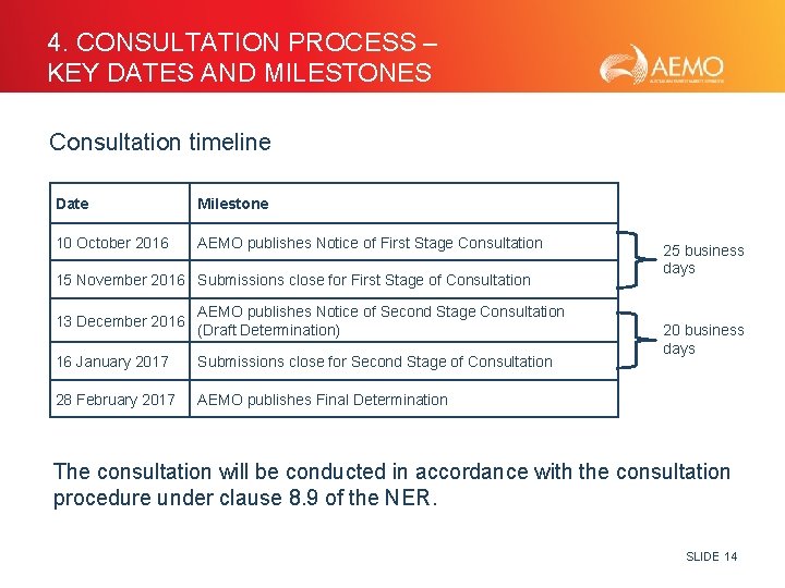 4. CONSULTATION PROCESS – KEY DATES AND MILESTONES Consultation timeline Date Milestone 10 October