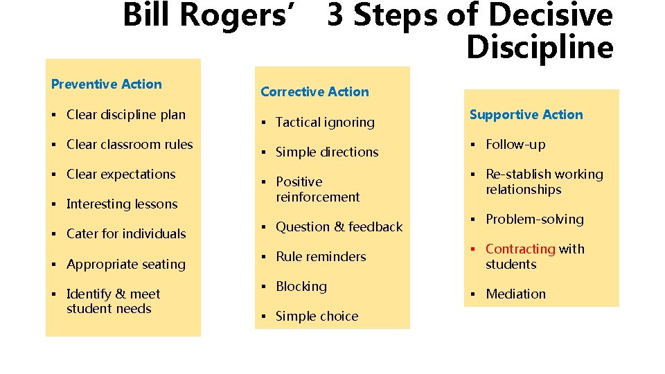 Bill Rogers’ 3 Steps of Decisive Discipline Preventive Action § Clear discipline plan §