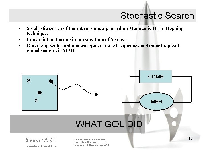 Stochastic Search • • • Stochastic search of the entire roundtrip based on Monotonic