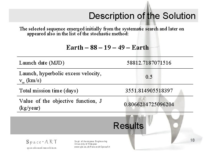 Description of the Solution The selected sequence emerged initially from the systematic search and