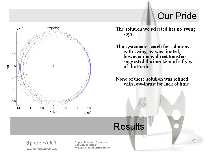 Our Pride The solution we selected has no swing -bys. The systematic search for