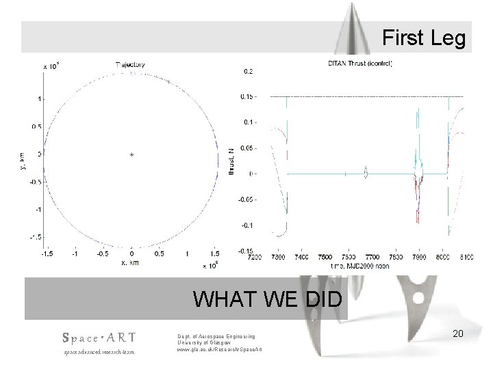 First Leg WHAT WE DID Space • ART space advanced research team Dept. of