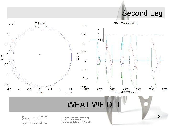 Second Leg WHAT WE DID Space • ART space advanced research team Dept. of