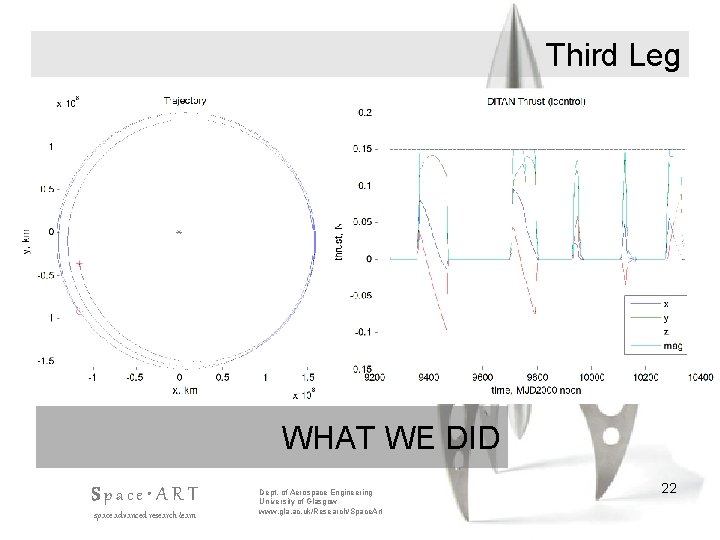 Third Leg WHAT WE DID Space • ART space advanced research team Dept. of