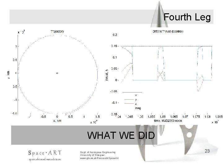 Fourth Leg WHAT WE DID Space • ART space advanced research team Dept. of