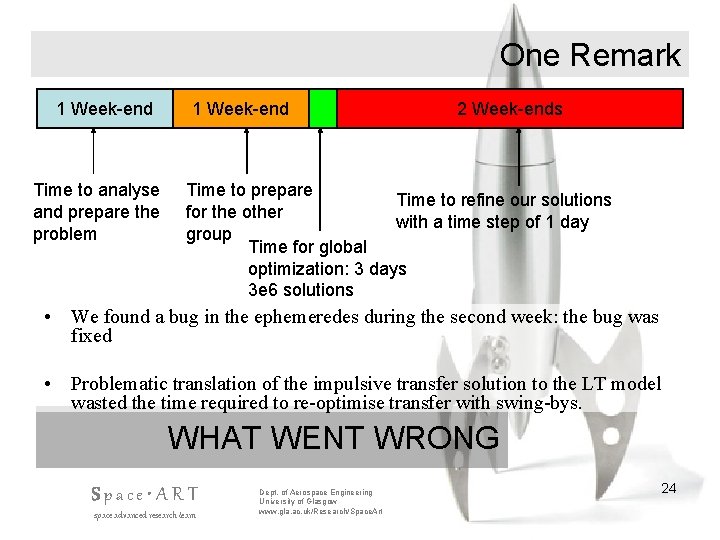 One Remark 1 Week-end Time to analyse and prepare the problem 1 Week-end 2