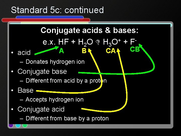 Standard 5 c: continued Conjugate acids & bases: e. x. HF + H 2