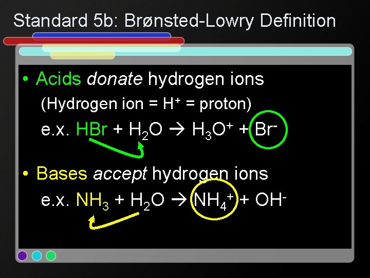 Standard 5 b: Brønsted-Lowry Definition • Acids donate hydrogen ions (Hydrogen ion = H+