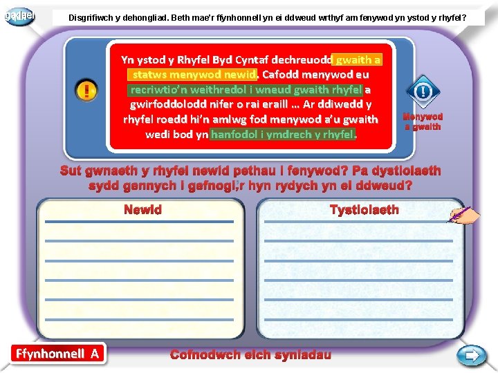 gadael Disgrifiwch y dehongliad. Beth mae’r ffynhonnell yn ei ddweud wrthyf am fenywod yn