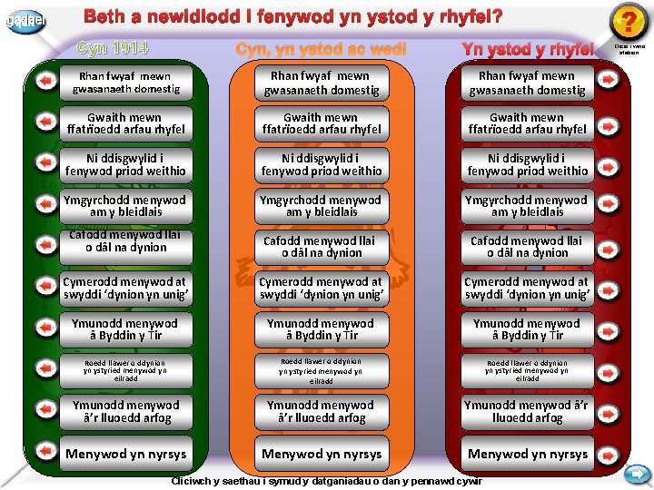 gadael Beth a newidiodd i fenywod yn ystod y rhyfel? Cyn 1914 Cyn, yn