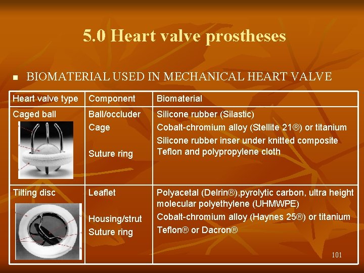 5. 0 Heart valve prostheses n BIOMATERIAL USED IN MECHANICAL HEART VALVE Heart valve
