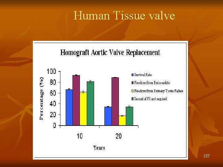 Human Tissue valve 107 