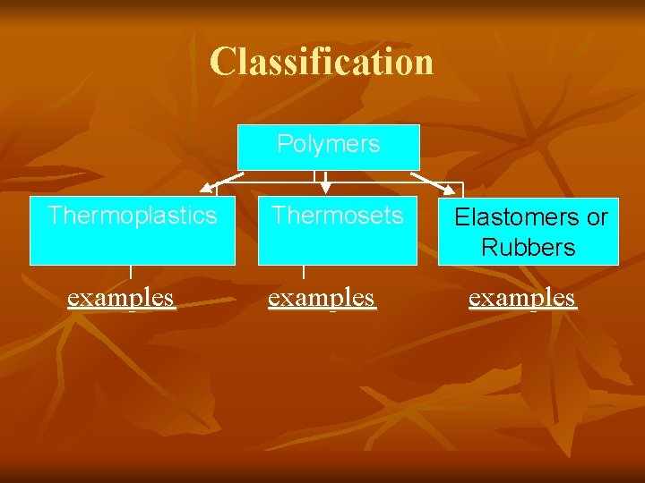 Classification Polymers Thermoplastics examples Thermosets examples Elastomers or Rubbers examples 