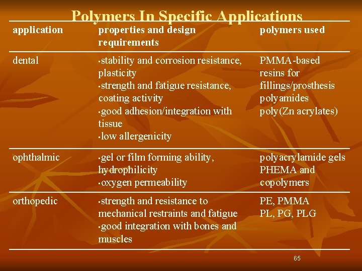 application Polymers In Specific Applications properties and design requirements polymers used stability and corrosion