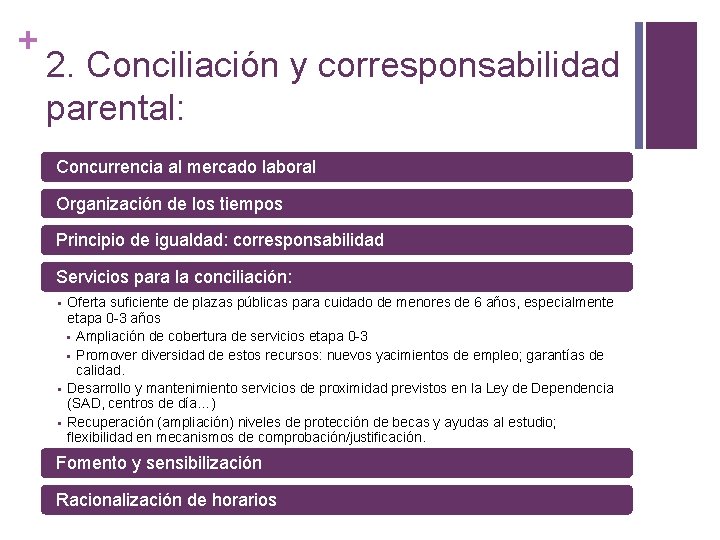 + 2. Conciliación y corresponsabilidad parental: n. Concurrencia al mercado laboral n. Organización de