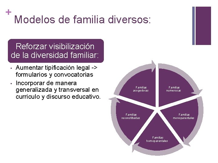 + Modelos de familia diversos: n. Reforzar visibilización de la diversidad familiar: • •