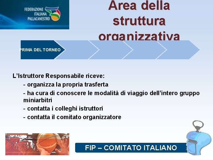 Area della struttura organizzativa PRIMA DEL TORNEO L’Istruttore Responsabile riceve: - organizza la propria