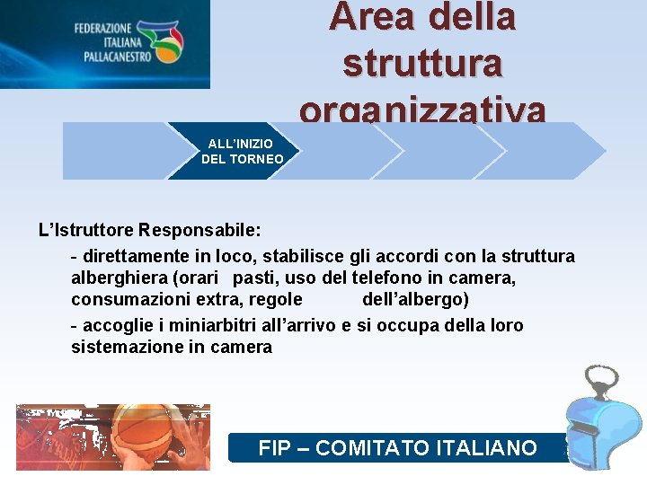 Area della struttura organizzativa ALL’INIZIO DEL TORNEO L’Istruttore Responsabile: - direttamente in loco, stabilisce