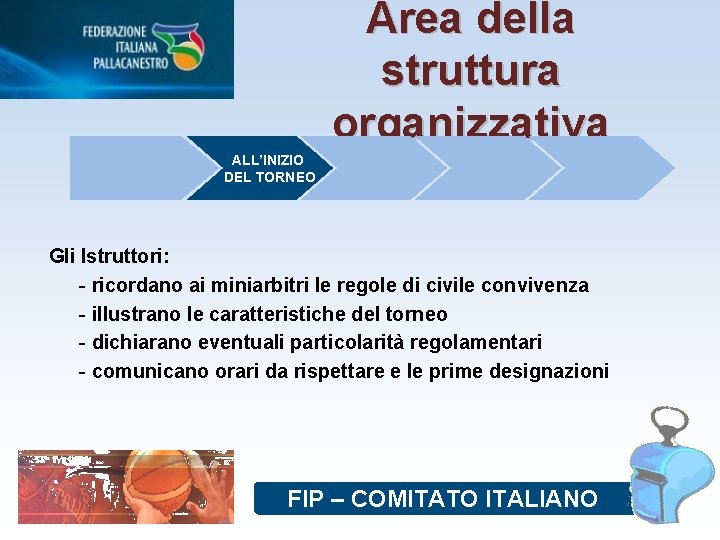 Area della struttura organizzativa ALL’INIZIO DEL TORNEO Gli Istruttori: - ricordano ai miniarbitri le