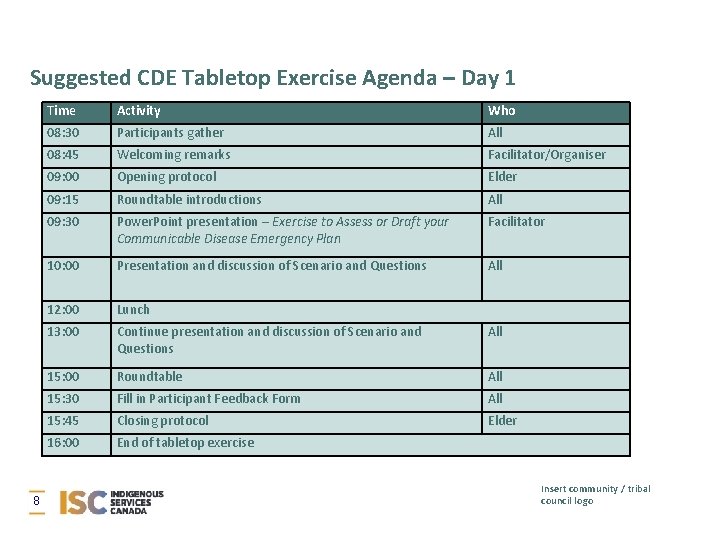 Suggested CDE Tabletop Exercise Agenda – Day 1 8 Time Activity Who 08: 30