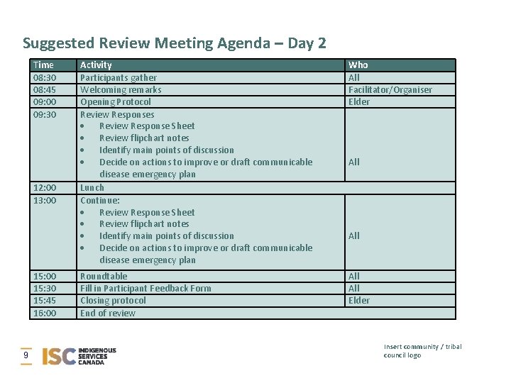 Suggested Review Meeting Agenda – Day 2 Time 08: 30 08: 45 09: 00