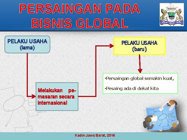 PERSAINGAN PADA BISNIS GLOBAL PELAKU USAHA (lama) PELAKU USAHA (baru) • Persaingan global semakin