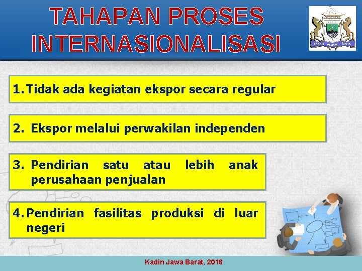 TAHAPAN PROSES INTERNASIONALISASI 1. Tidak ada kegiatan ekspor secara regular 2. Ekspor melalui perwakilan