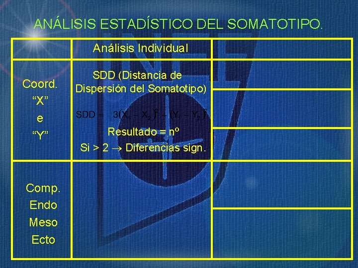 ANÁLISIS ESTADÍSTICO DEL SOMATOTIPO. Análisis Individual Coord. “X” e “Y” Comp. Endo Meso Ecto